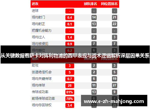 从关键数据看萨卡对阵利物浦的西甲表现与战术逻辑解析深层因果关系
