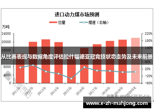 从比赛表现与数据角度评估拉什福德亚冠竞技状态走势及未来前景