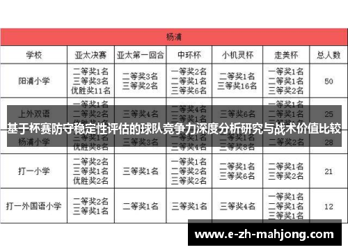 基于杯赛防守稳定性评估的球队竞争力深度分析研究与战术价值比较
